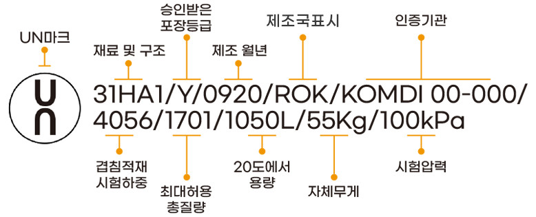 UN마크 표기법